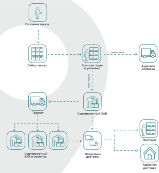 Что мы предлагаем клиентам?