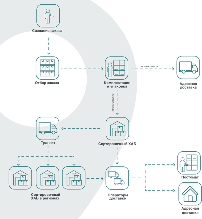 What do we offer our clients?