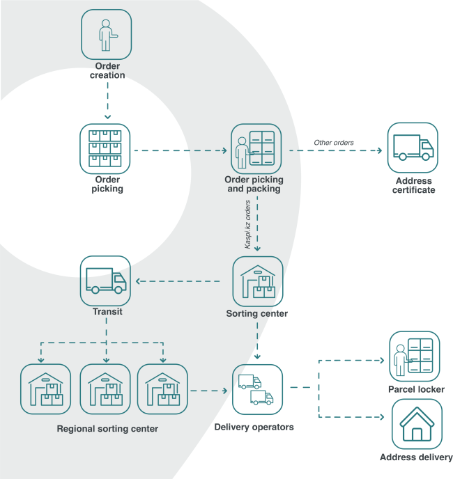 What do we offer to our clients?