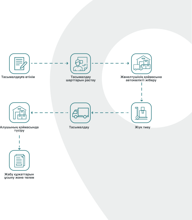 Қандай жағдайларда толық жүктеу таңдалады?